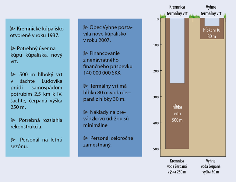 Kremnica vs Vyhne